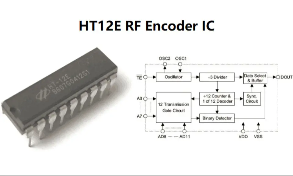 Understanding HT12E: A Comprehensive to the RF Encoder IC