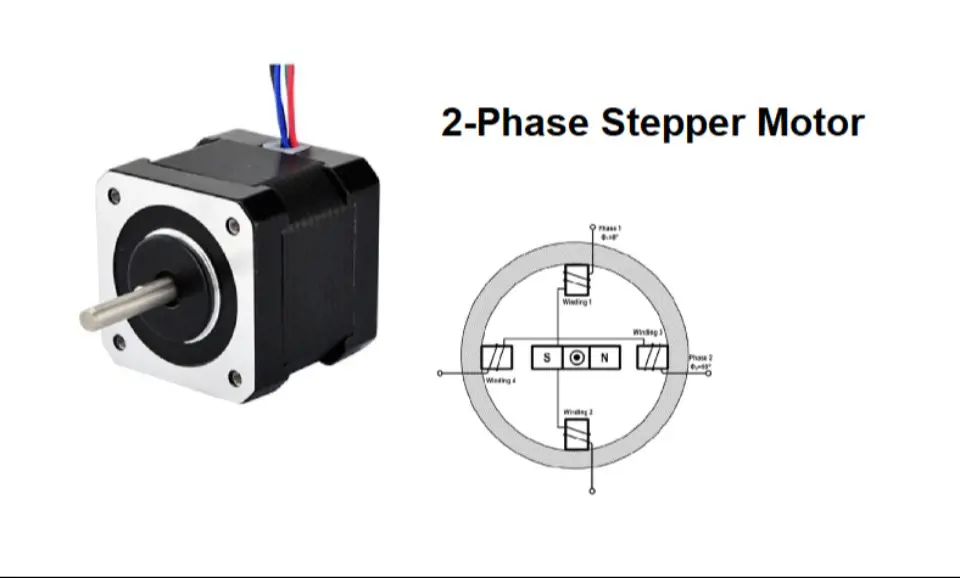 2-Phase Stepper Motor: Types, Working Principles, and Uses